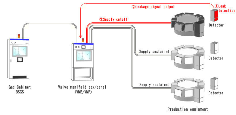 Installing system merit