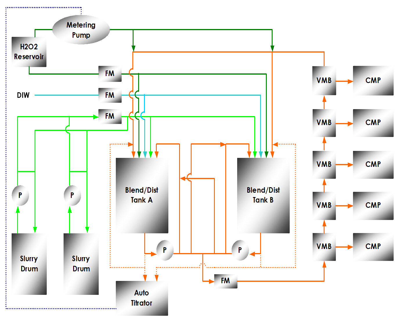 System Flow