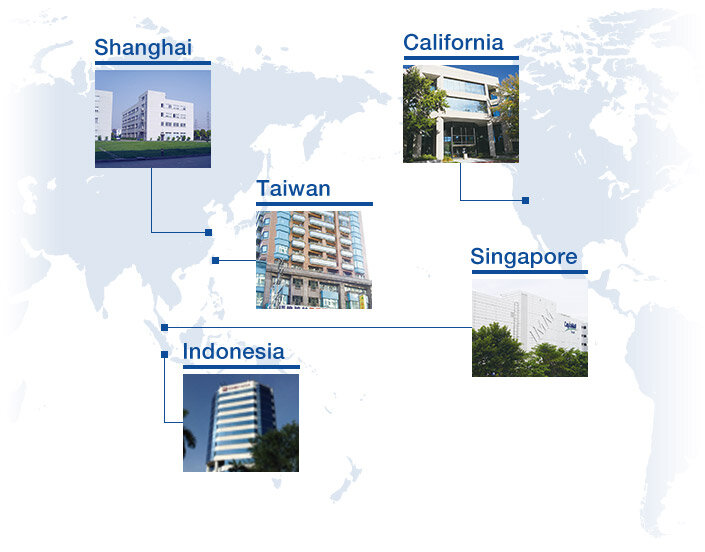 grobal network