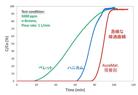 グラフ1