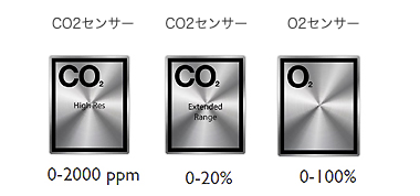 センサー(CO2/O2)