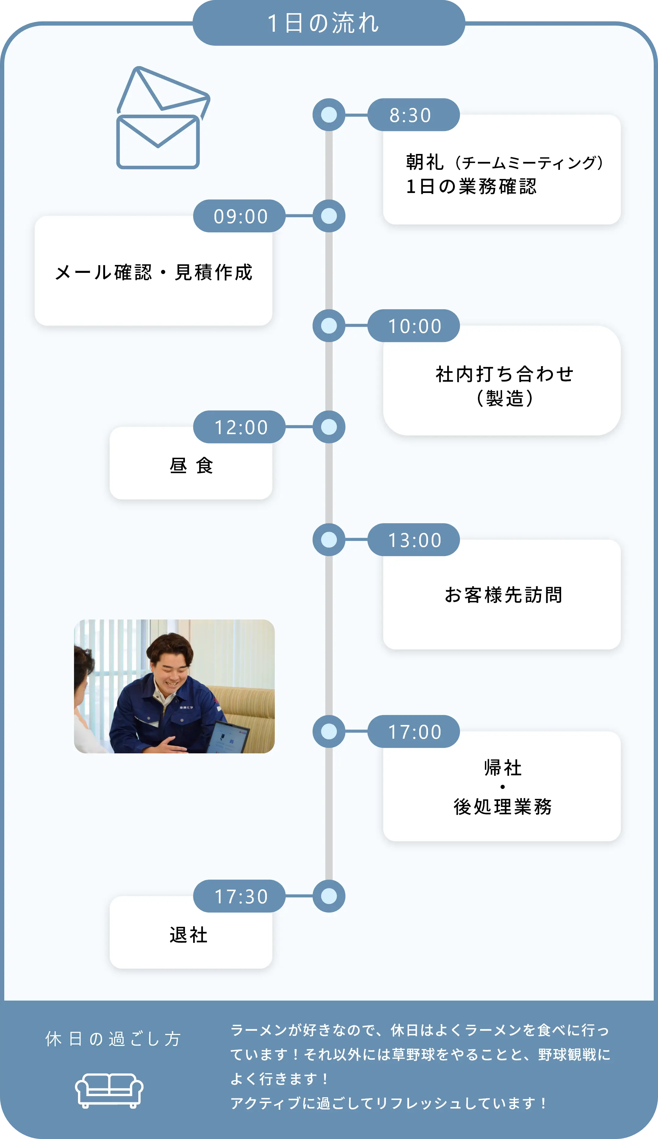 1日の流れ