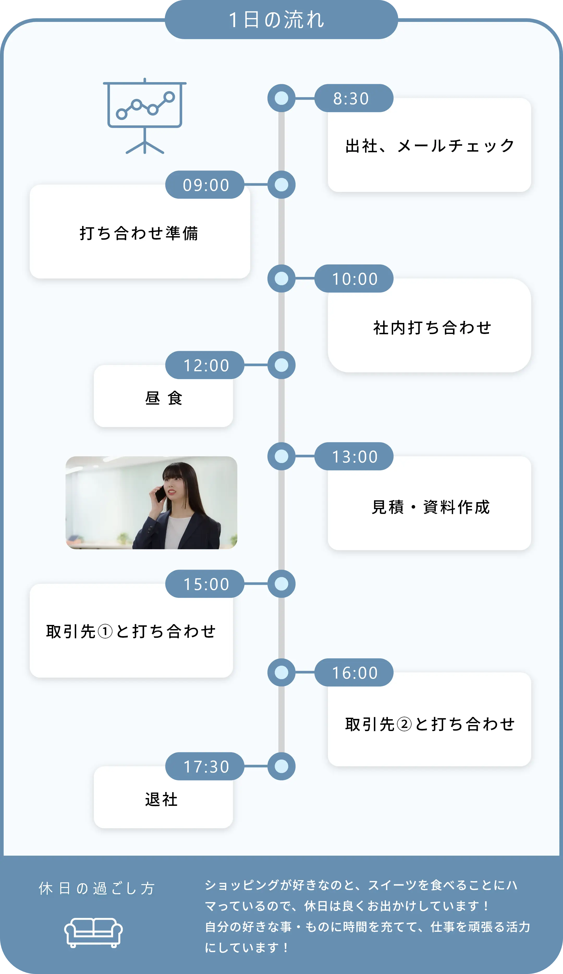 1日の流れ